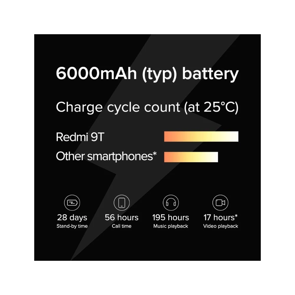 Xioami Redmi 9T Dual SIM Smartphone 4GB RAM 128GB 4G LTE — Image 4