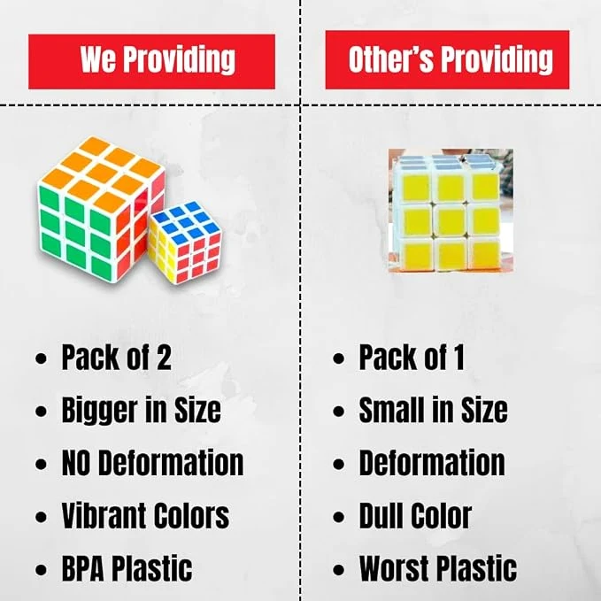 (Combo of 2) 3x3 Speed Cube Stickerless Magic Puzzle | Beginner Speedcube for Kids & Adults | Fast Turning Magic Cube Puzzle Toy | Puzzle Cube Gift for Kids | Stress Relief Puzzle Cube Toy | Rubix — Image 3